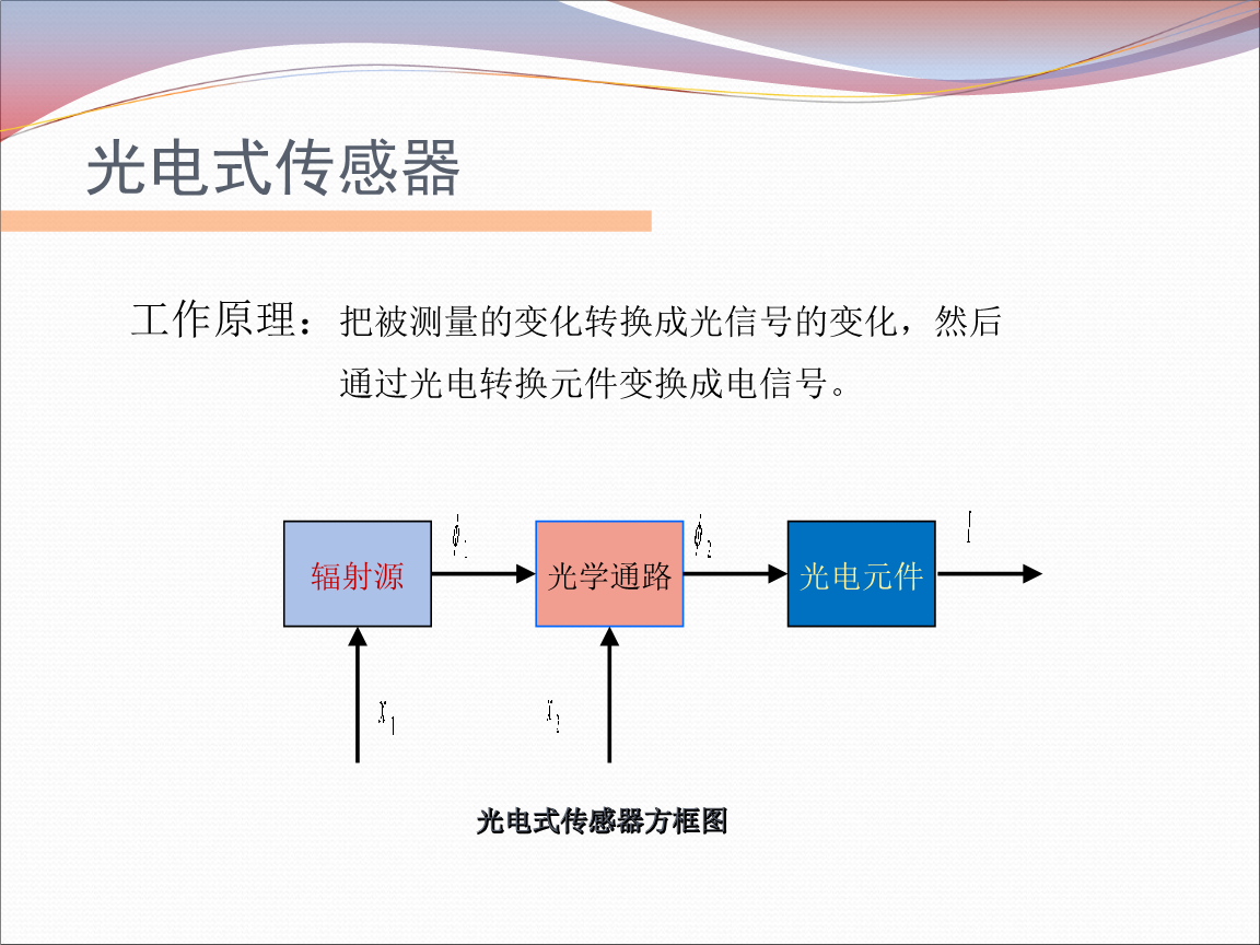 光电效应与光电器件 传感器与检测技术的核心基石